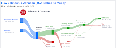 Johnson & Johnson's Dividend Analysis