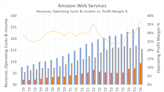 3 Surprising Reasons Investors Should Buy Amazon Stock Right Now