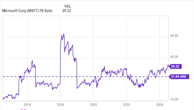 3 "Magnificent Seven" Stocks That Are Screaming Buys in July