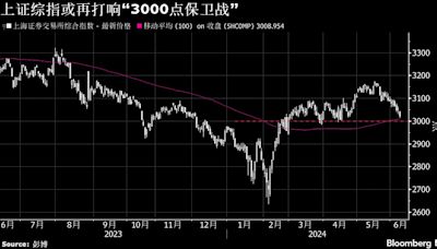 中国股市受美联储降息预期和经济前景扰动 上证综指再迎3000点保卫战