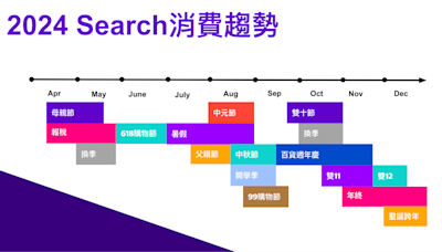 掌握搜尋趨勢 輕鬆乘風而上