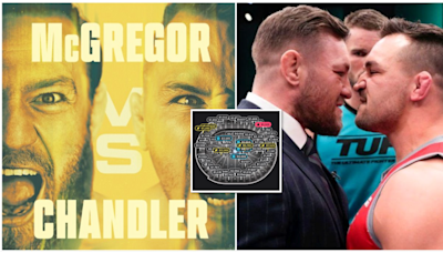 Graphic breaks down the ticket prices for Conor McGregor vs Michael Chandler - it's criminal