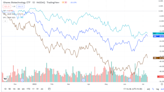 7 Biotech Stocks to Buy for Q3