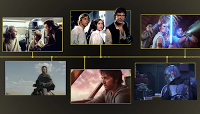 Cómo ver las películas y series de Star Wars en orden, incluyendo "The Acolyte"