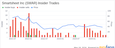 Insider Selling: CFO & Treasurer Pete Godbole Sells 5,202 Shares of Smartsheet Inc (SMAR)