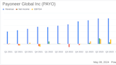 Payoneer Global Inc (PAYO) Surpasses First Quarter Revenue Estimates with Strong Growth Across ...