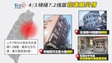 0403花蓮地震／全台「地震災情」傷亡16死千傷3失聯、倒塌資訊不斷更新│TVBS新聞網