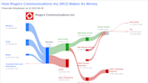 Rogers Communications Inc's Dividend Analysis