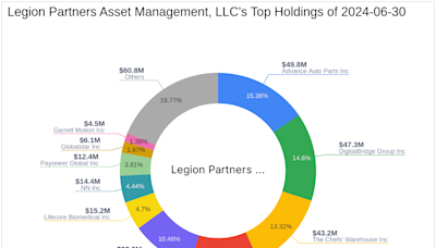 Legion Partners Asset Management, LLC Increases Stake in Lifecore Biomedical Inc