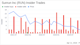 Insider Sell: Chief Legal & People Officer Jeanna Steele Sells 10,176 Shares of Sunrun Inc (RUN)