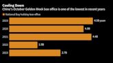 China’s Box Office Fizzles as Consumers Spend More on Travel