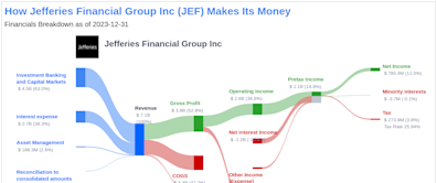 Jefferies Financial Group Inc's Dividend Analysis