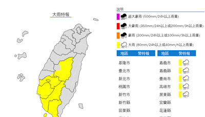 南投、雲林山區及嘉義以南7縣市大雨特報