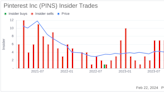 Director Evan Sharp Sells 53,725 Shares of Pinterest Inc (PINS)