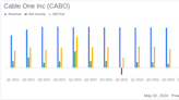 Cable One Inc (CABO) Q1 2024 Earnings: Misses Revenue and Net Income Estimates