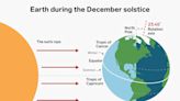 The December solstice is here. Here's how it works and why it starts winter and summer at the same time.