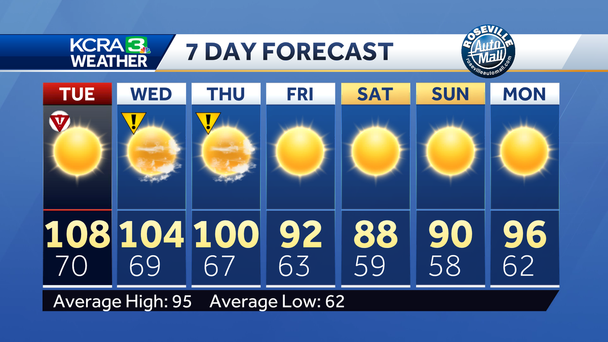 Northern California forecast: Another day of intense heat Tuesday, big changes late week