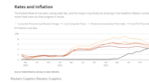 2 charts to check Fed pulse ahead of May 3 rate policy meeting