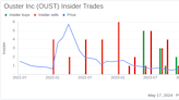 Director Virginia Boulet Acquires 10,000 Shares of Ouster Inc (OUST)