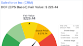The Art of Valuation: Discovering Salesforce Inc's Intrinsic Value