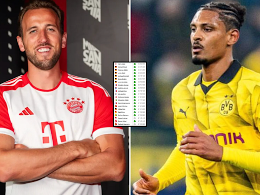 The 20 highest-paid players in the Bundesliga right now have been listed