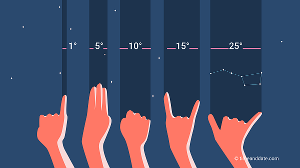 Sky Shorts: A handy way to measure the night sky