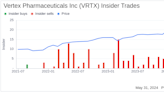 Insider Sale: EVP & CFO Charles F. Wagner Jr. Sells Shares of Vertex Pharmaceuticals Inc (VRTX)