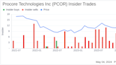 Insider Sale at Procore Technologies Inc (PCOR): Chief Legal Officer Benjamin Singer Sells ...