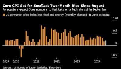 US Inflation Data to Bolster Case for Fed Interest-Rate Cut in September