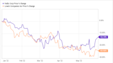 1 Dividend King and 1 Dividend Growth Stock I'm Buying