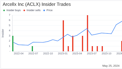 Insider Sale: CFO Michelle Gilson Sells Shares of Arcellx Inc (ACLX)