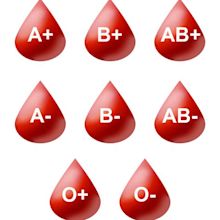 Understanding different blood types - Curious