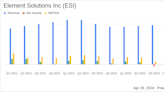 Element Solutions Inc (ESI) Q1 2024 Earnings: Aligns with EPS Projections and Surpasses Net ...