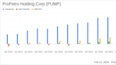 ProPetro Holding Corp (PUMP) Faces Headwinds in Q4 But Posts Annual Revenue Growth