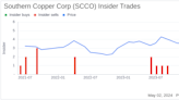 Insider Sale at Southern Copper Corp (SCCO): Director PALOMINO BONILLA LUIS MIGUEL Sells Shares