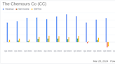 The Chemours Co (CC) Faces Net Loss in 2023 Amidst Litigation Charges, Yet Shows Resilience in ...