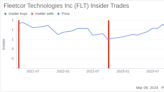 Insider Sell: Fleetcor Technologies Inc (FLT) Chief Accounting Officer Alissa Vickery Sold Shares
