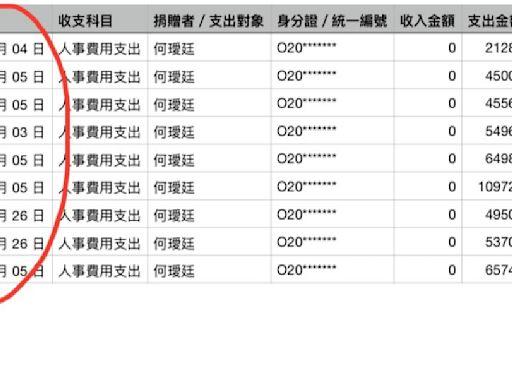 木可員工卻領柯競辦薪水！議員再曝「邊領邊捐」：像看見高虹安助理