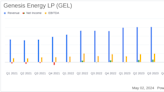 Genesis Energy LP (GEL) Q1 2024 Earnings: Consistent with Analyst Projections