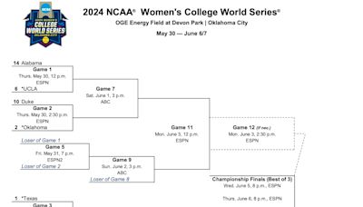 WCWS format 2024: Double elimination, championship series rules for Women's College World Series