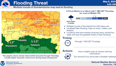 Nashville area weather updates: Tornado watch extended for all Middle Tennessee