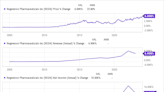 Could Regeneron Stock Help You Retire a Millionaire?