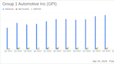 Group 1 Automotive Inc (GPI) Q1 2024 Earnings: Surpasses Revenue Forecasts but Sees Dip in EPS