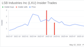 Insider Sale: EVP - Manufacturing John Burns Sells 33,243 Shares of LSB Industries Inc (LXU)