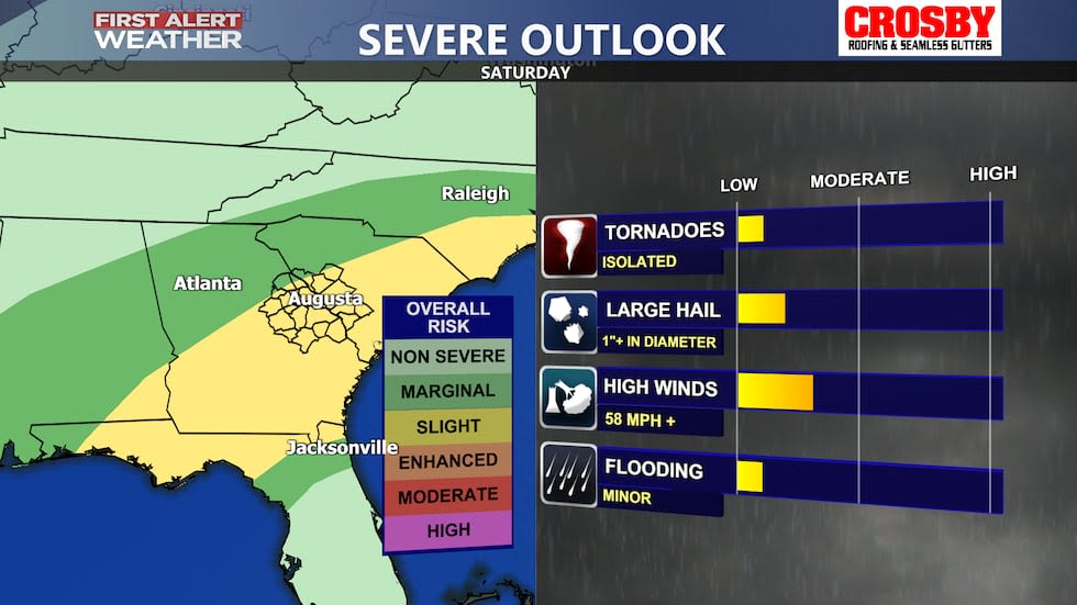 Daily forecast | From First Alert Chief Meteorologist Riley Hale