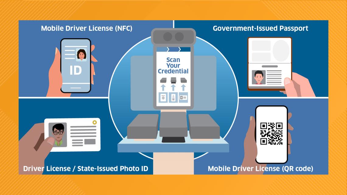 Mobile ID to be launched in New York State