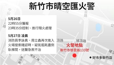 早安世界》新竹市晴空匯火災2消防殉職 備用電源、照明疑未啟動