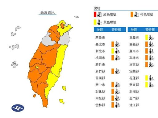 快訊/15縣市高溫特報！ 「11地區」恐飆36度亮橙燈