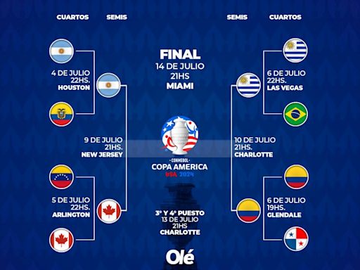 La llave de la Copa América: cómo quedaron las semis y el camino de Argentina a la final