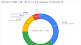 STONE POINT CAPITAL LLC Adjusts Position in Enstar Group Ltd